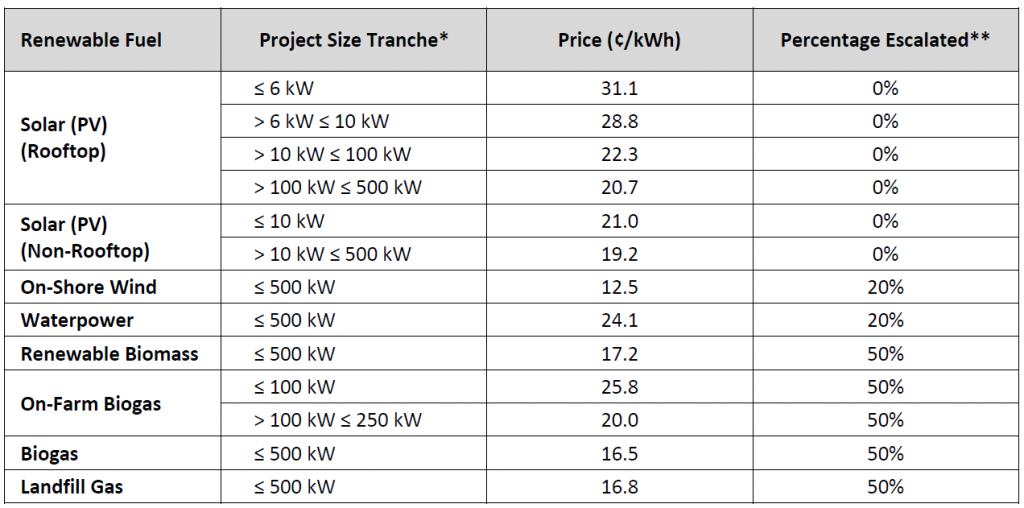 Solar Panel Incentives in Ontario Solar Consultant
